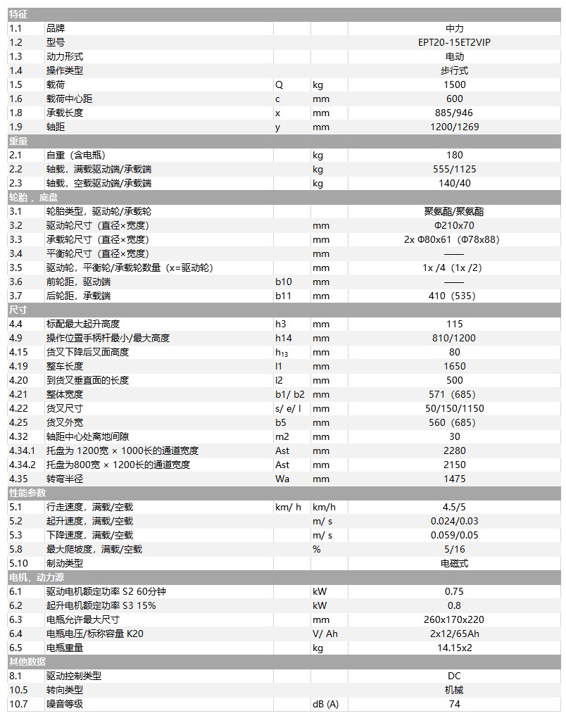 1.5噸小金剛電動搬運車EPT20-15ET2VIP產品參數